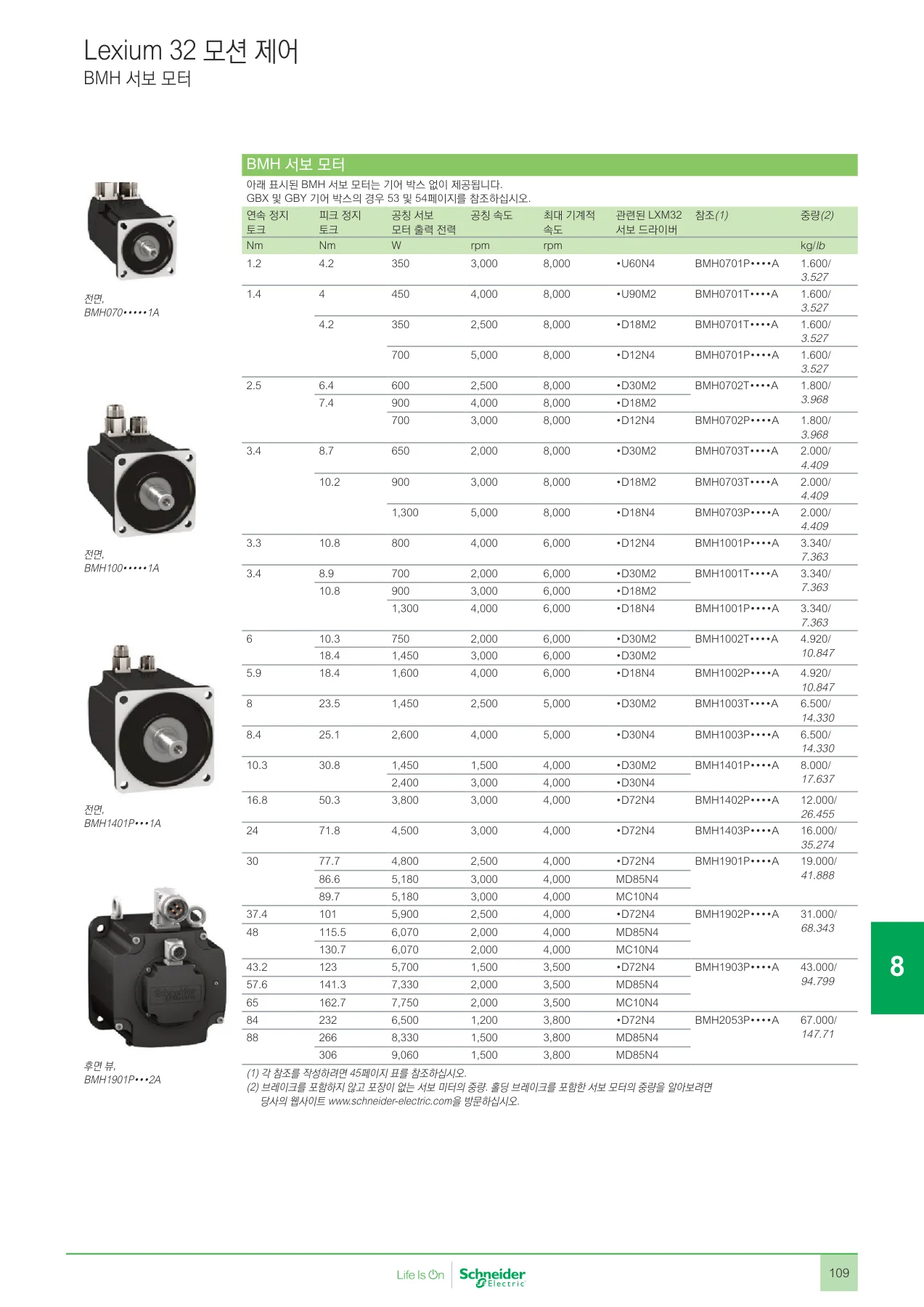슈나이더 ATV930D30N4 공식 카탈로그 p.111